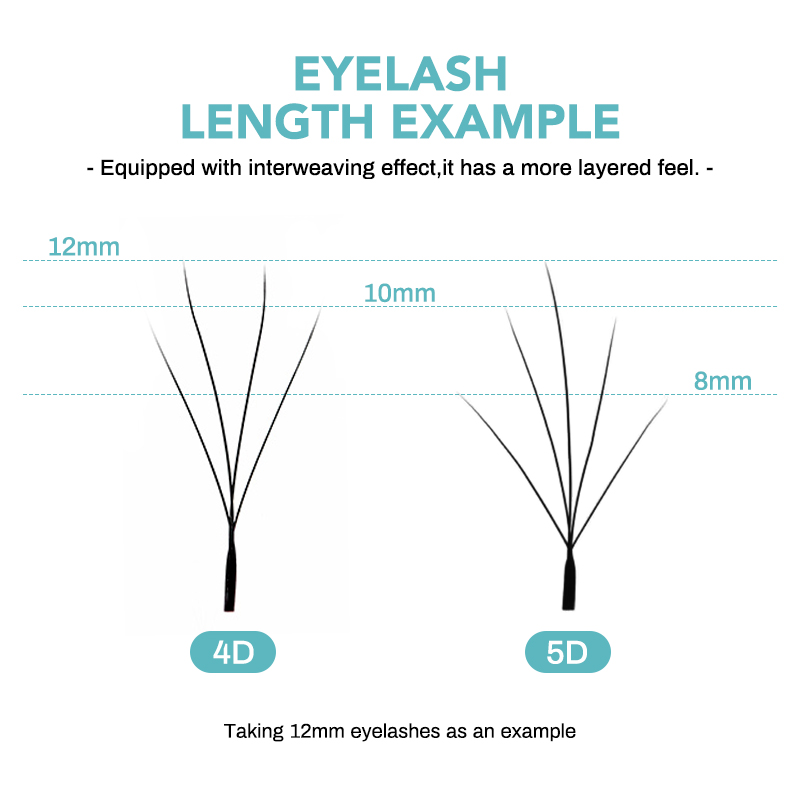 ナチュハナ カメリア W ラッシュ 3D 4D 5D ウィス - Individual Lash Tray のレビューと価格